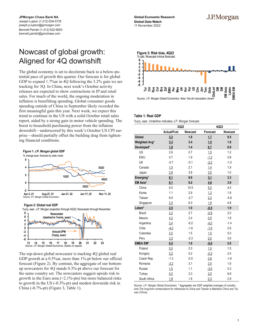 JPMorgan Econ  FI-Nowcast of global growth Aligned for 4Q downshift -99188986JPMorgan Econ  FI-Nowcast of global growth Aligned for 4Q downshift -99188986_1.png